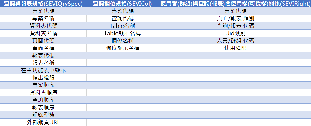 匯出清單及欄位項目