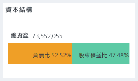 資本結構圖