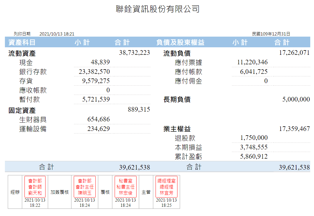 資產負債表簽核完成