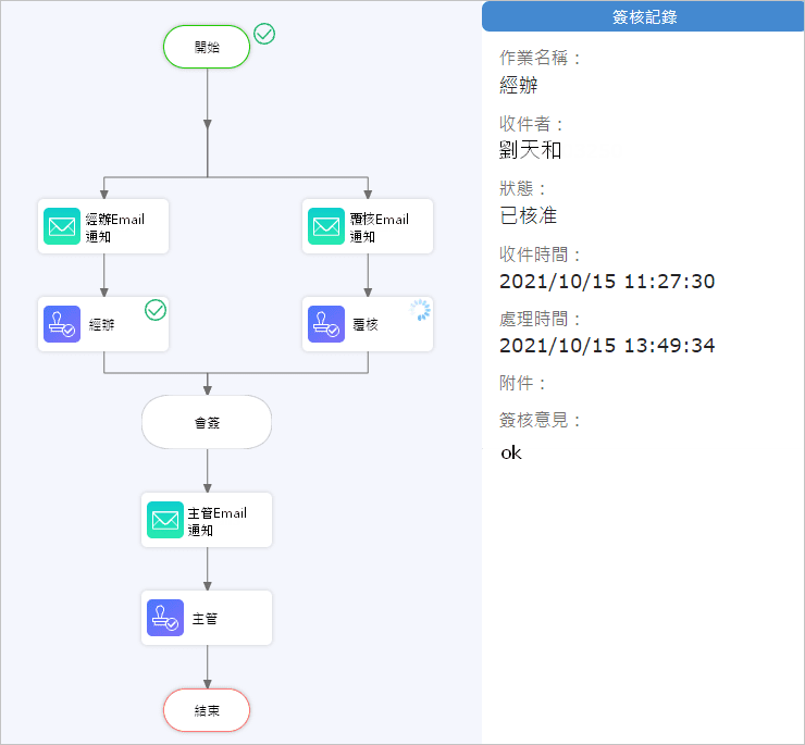 隨時追蹤流程延宕，確實地留下關卡紀錄