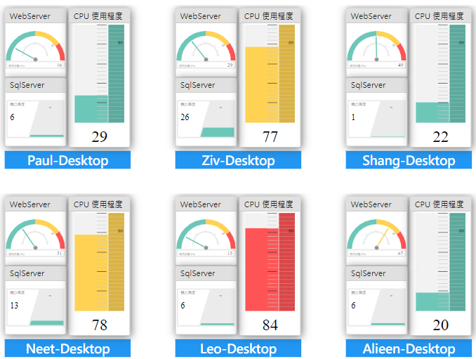 組合元件搭配List View