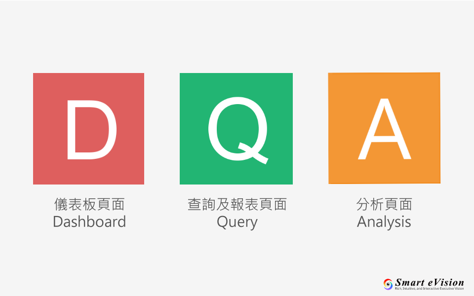 Query、Dashboard、Analysis頁面