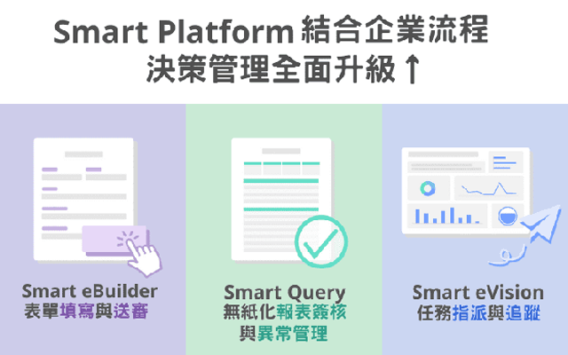 新模組：企業流程模組