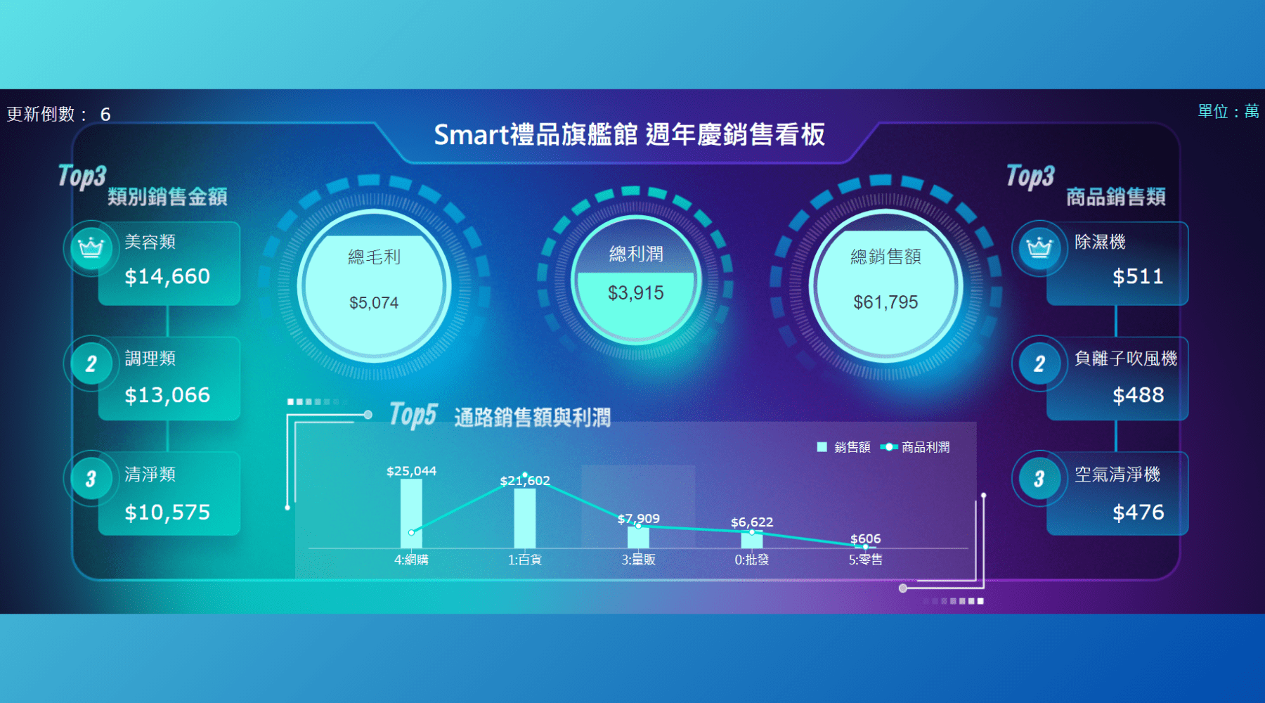 大螢幕即時監控與異常警訊通知