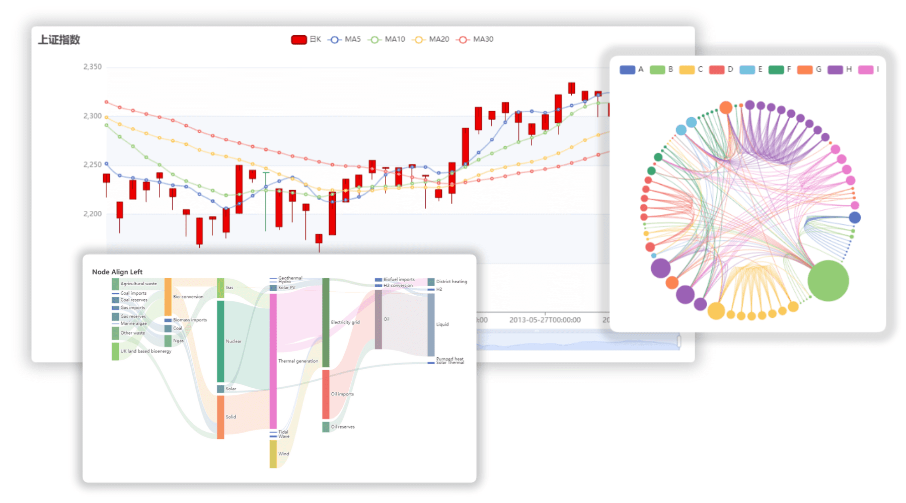 Apache ECharts 視覺化圖表庫