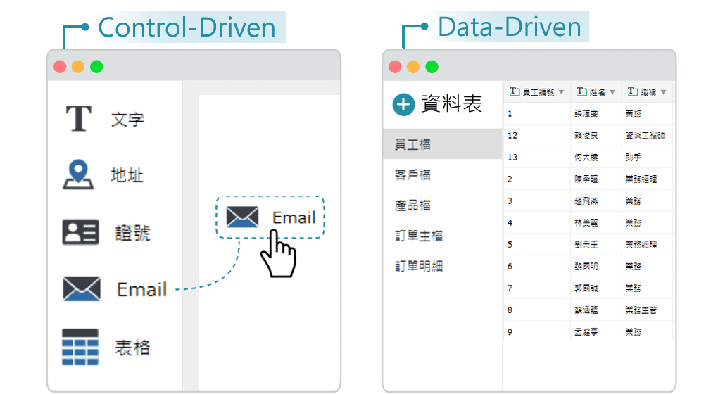 全新的開發平台