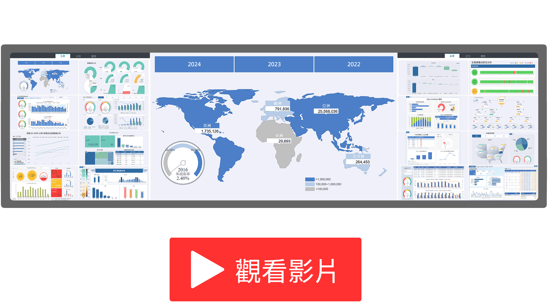 高階動態電視牆，一眼掌握營運全貌