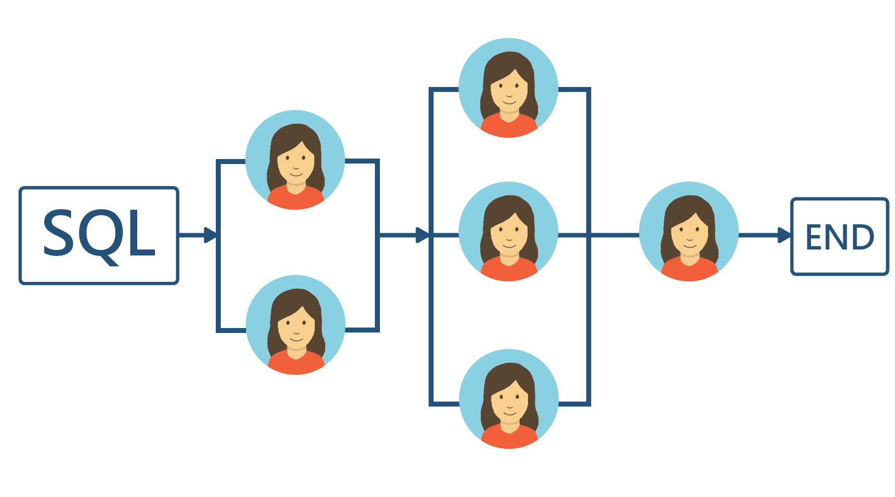 百變簽核，靈活滿足各式流程