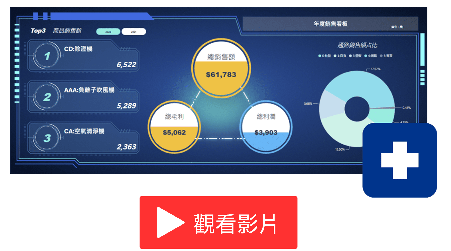 套用樣板，開發變得更加省力