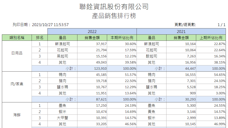 Smart Query多維度樞紐分析