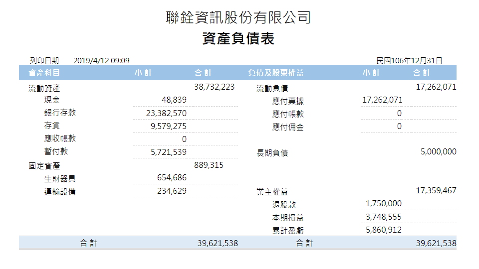 報表範例-資產負債表